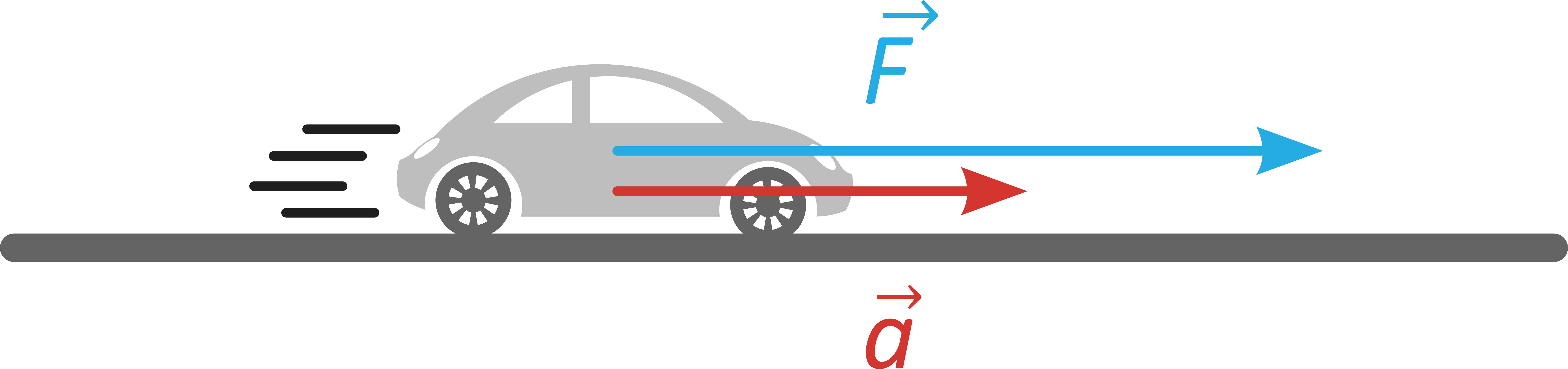 Electric vehicle physics-based range modelling